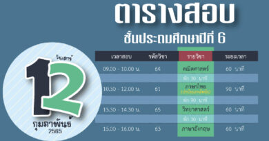 ตารางสอบโอเน็ต2564